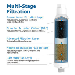 Inline Water Filter, NSF Certified, Reduces Lead, Fluoride, Cl, Bad Taste